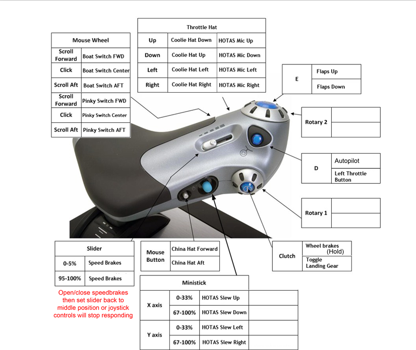 dcs-a-10-saitek-x52-profile-v2